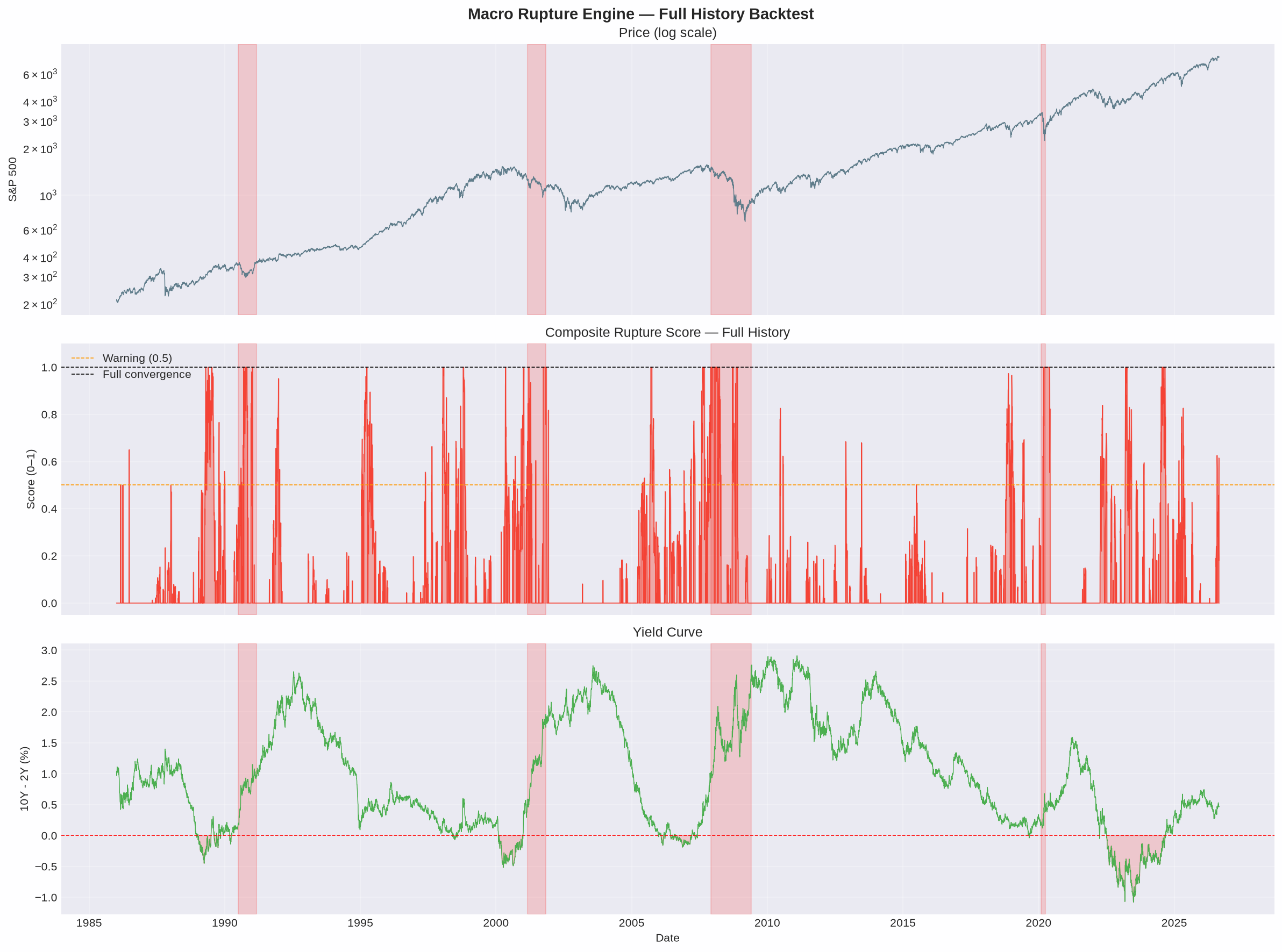 Full History Backtest