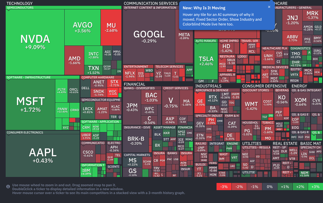 S&P 500 Map